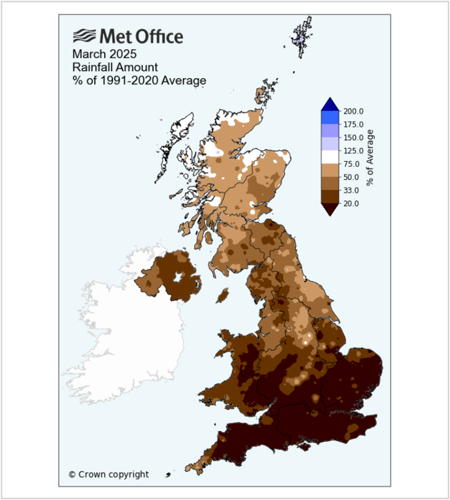 A map produced by the Met Office which shows the 2025 March rainfall amount as a percentage of the 1991-2020 average for March. Most of Scotland has experienced less than 75% of average rainfall with parts of the south, Fife and Angus receiving less than 50% of average rainfall. There were also parts in the south which experienced less than a third of average rainfall. Shetland had above average rainfall. 